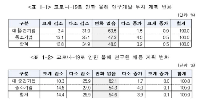 (자료: 산기협)