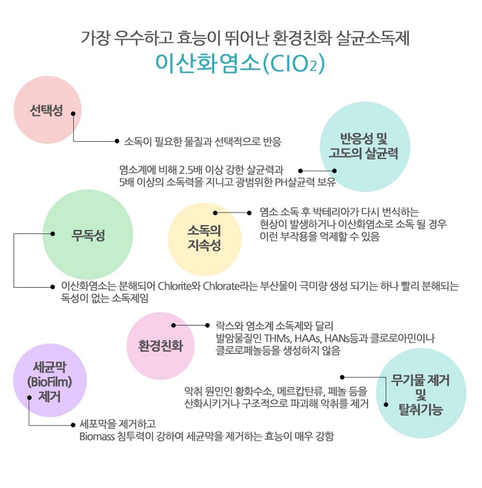 ▲ 이미지출처: (주)KWS 제공