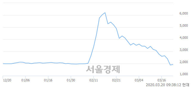 <코>바른손, 매수잔량 405% 급증