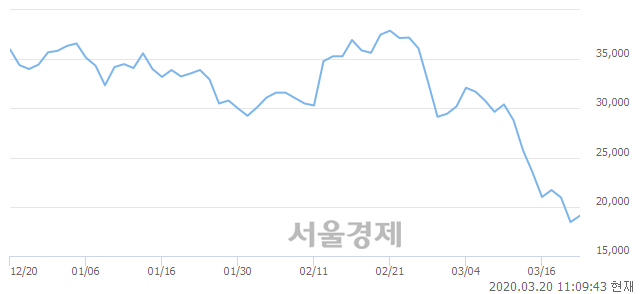 <코>인텔리안테크, 매수잔량 371% 급증