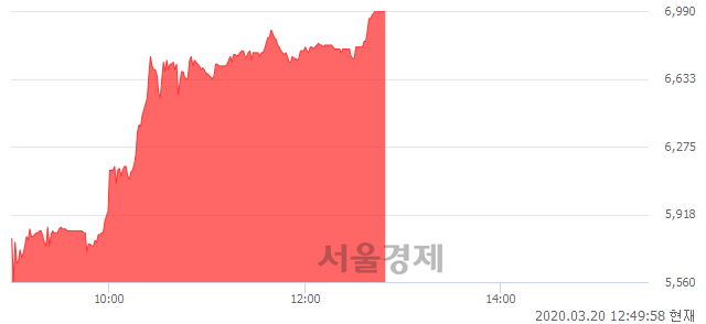 <코>이원컴포텍, 상한가 진입.. +29.93% ↑