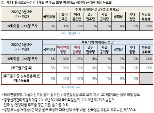 출처: 한국갤럽