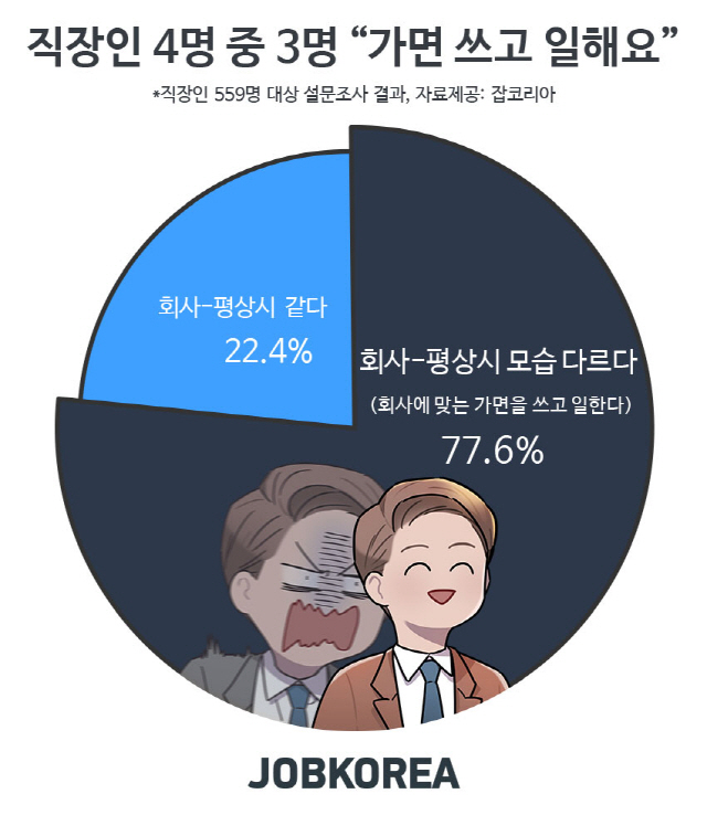 자료제공=잡코리아