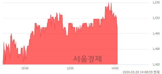 <코>신화인터텍, 매수잔량 314% 급증