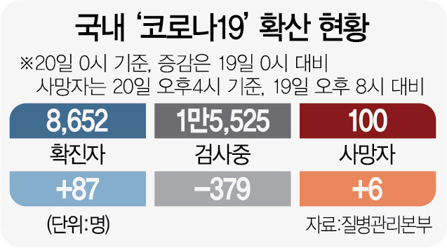 2115A01 국내‘코로나19’확산 현황