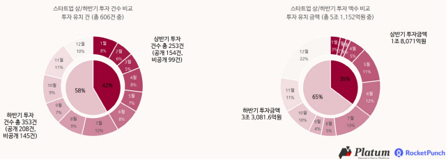 /사진제공=플래텀