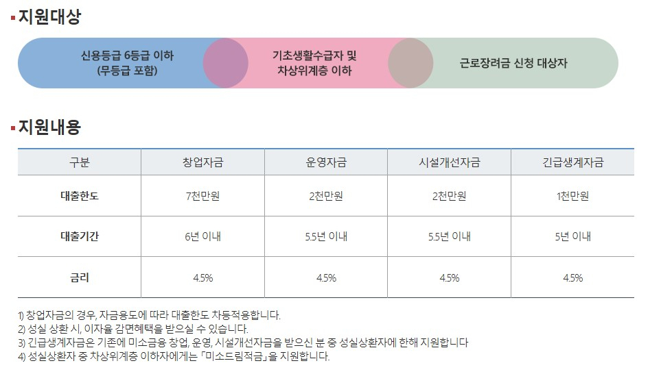 사업자금담보대출 개인, 법인사업자 이용방법