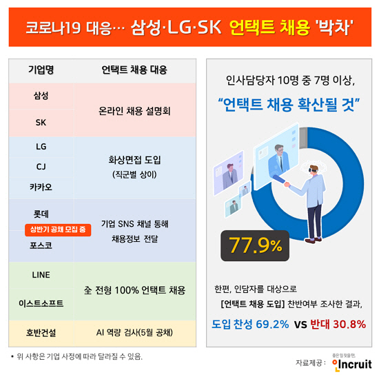 자료제공=인크루트