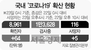 2415A06 국내‘코로나19’확산 현황