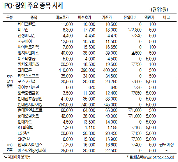 [표]IPO·장외 주요 종목(3월 23일)