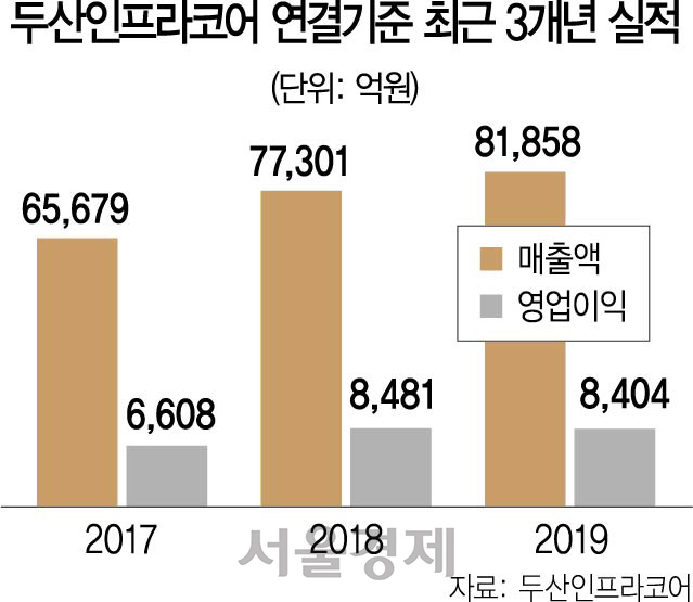 2416A13 두산인프라코어 16판