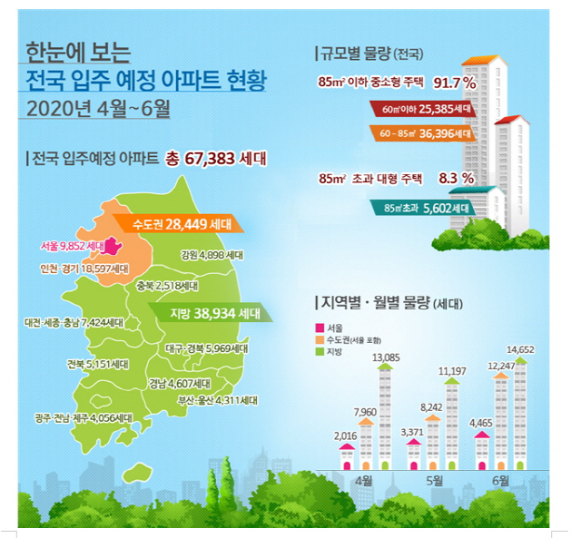 그래픽 제공=국토교통부