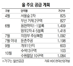 [2020 서경 하우징페어 - HDC현대산업개발]서울숲 2차 등 올19개 단지 2만175가구 분양