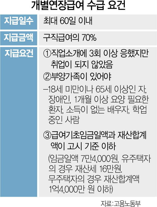 대량 실업 막기 위한 카드...요율 인상은 불가피할 듯