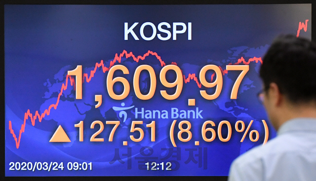 주식시장이 반등하며 코스피가 1,600선을 탈환한 24일 오후 서울 중구 하나은행 딜링룸에서 딜러들이 분주한 모습을 보이고 있다. 이날 코스피와 코스닥은 장중 한때 5% 넘게 급등하며 매수 사이드카가 발동됐다./오승현기자 2020.03.24