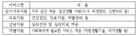 부산광역시 학대피해 장애인쉼터 ‘도담’ 서비스 내용./사진제공=부산시