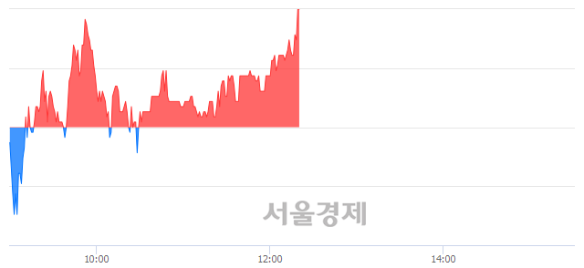 <유>한국화장품제조, 매수잔량 894% 급증