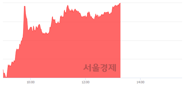 <유>주연테크, 상한가 진입.. +29.91% ↑