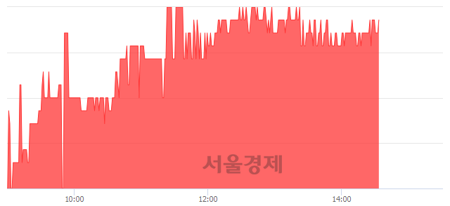 <유>대현, 4.84% 오르며 체결강도 강세 지속(120%)