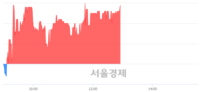 <코>이화공영, 매수잔량 324% 급증