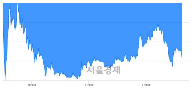 <코>아프리카TV, 매수잔량 467% 급증