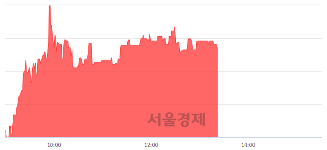 <코>성창오토텍, 전일 대비 9.52% 상승.. 일일회전율은 1.37% 기록