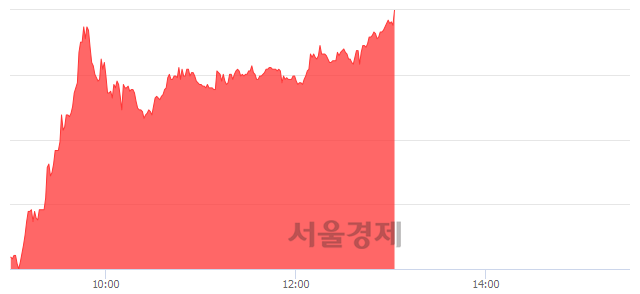 <유>이월드, 상한가 진입.. +29.85% ↑