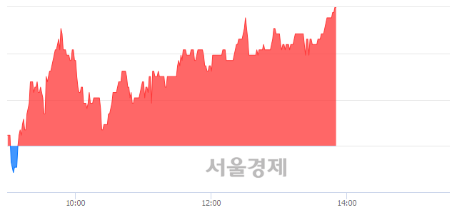 <코>아이큐어, 전일 대비 7.16% 상승.. 일일회전율은 1.63% 기록