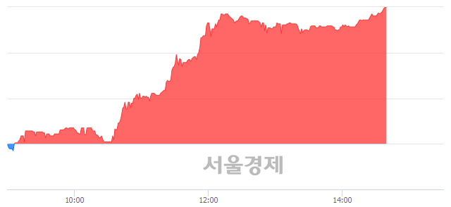 <코>흥국, 상한가 진입.. +29.87% ↑
