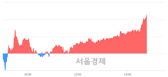 <유>SBS, 전일 대비 7.37% 상승.. 일일회전율은 0.69% 기록