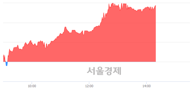 <유>광동제약, 매수잔량 371% 급증