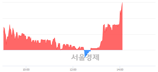<유>흥국화재2우B, 상한가 진입.. +29.79% ↑