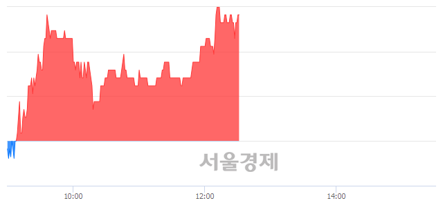 <코>큐에스아이, 전일 대비 7.92% 상승.. 일일회전율은 1.32% 기록