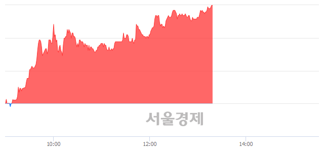 <유>국보, 상한가 진입.. +29.75% ↑