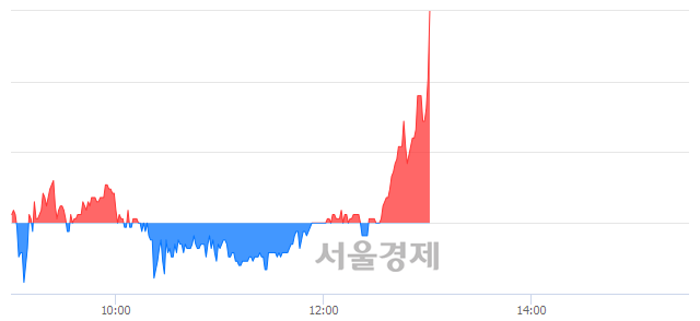 <코>앤디포스, 전일 대비 8.02% 상승.. 일일회전율은 3.02% 기록