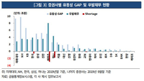 자료=한국기업평가