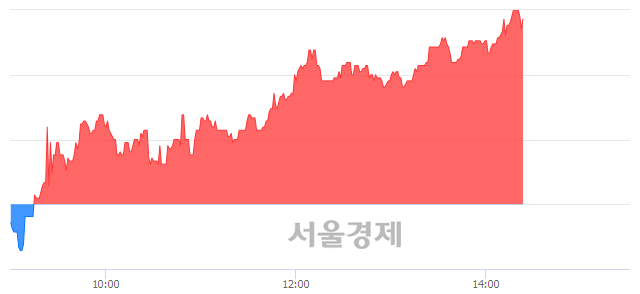 <코>동양이엔피, 매수잔량 489% 급증