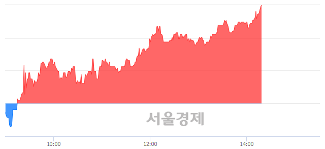 <코>동양이엔피, 전일 대비 7.55% 상승.. 일일회전율은 1.28% 기록
