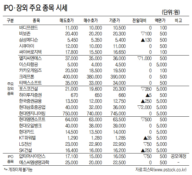 [표]IPO·장외 주요 종목 시세(3월 26일)