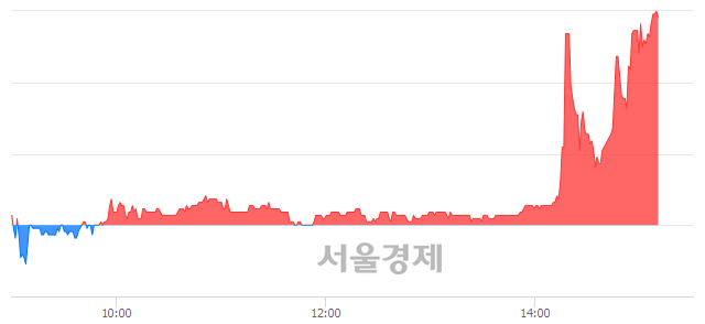 <코>아이엠텍, 상한가 진입.. +29.86% ↑