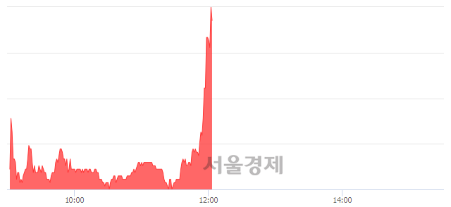 <유>지코, 상한가 진입.. +29.66% ↑