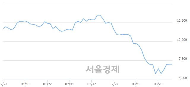 <유>화승인더, 매수잔량 424% 급증