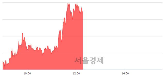 <코>메가엠디, 매수잔량 344% 급증
