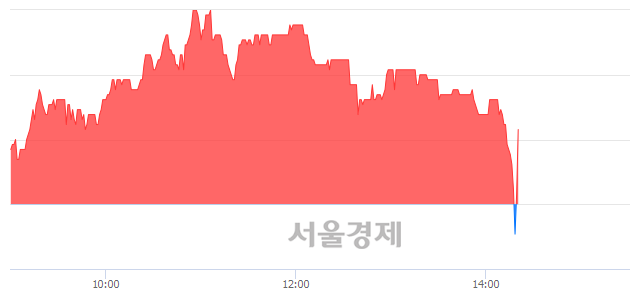 <코>한솔씨앤피, 매수잔량 766% 급증