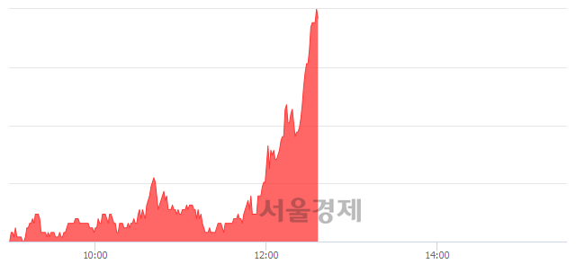 <코>대정화금, 상한가 진입.. +29.77% ↑