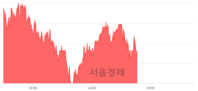 <유>삼성물산, 매도잔량 356% 급증