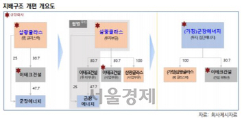 자료=한국신용평가