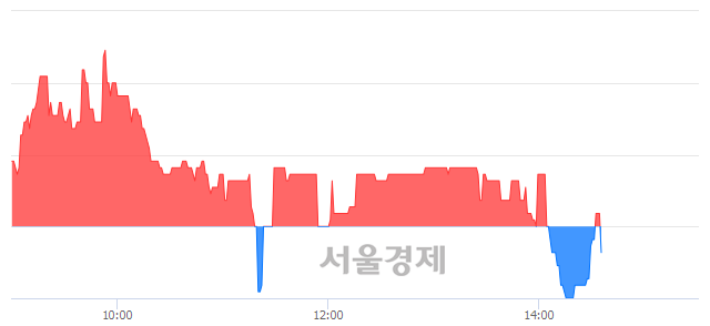 <코>한국정보인증, 매수잔량 1167% 급증