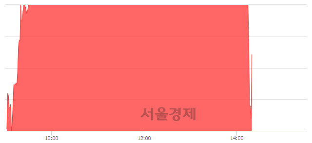 <코>퓨전, 매수잔량 353% 급증