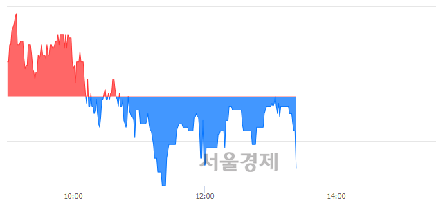 <코>삼진, 매수잔량 1422% 급증